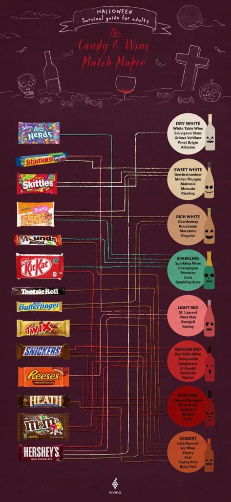 Wine pairings with Halloween Candy